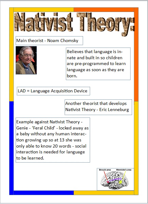nativist theory of language